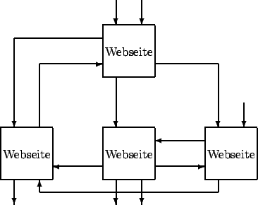 \begin{figure}\unitlength 0.8cm
\small
\centering
\begin{picture}(15,10)\thick...
...(7.5,2){\vector(0,-1){1}}
% caption\{ small Hallo ?\}
\end{picture}
\end{figure}