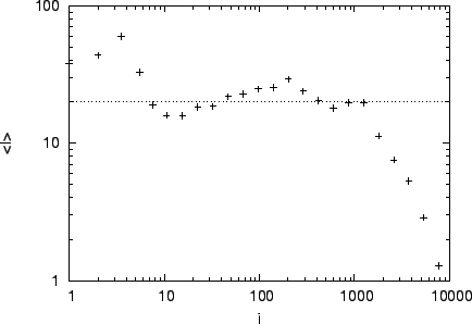 \begin{figure}\noindent
\centering\epsfig{file=eps/avgavg_inf_logbin.eps, width=0.8\linewidth} \vskip 0.1in\end{figure}